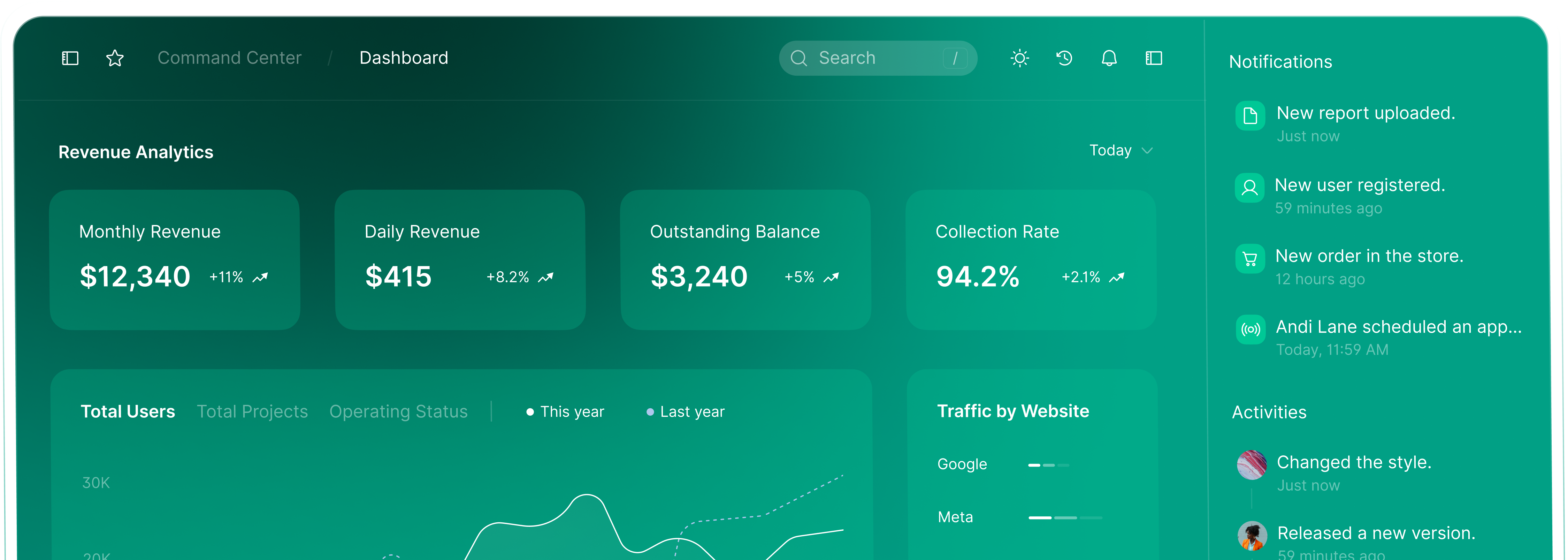 Dashboard Overview
